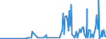 CN 2841 /Exports /Unit = Prices (Euro/ton) /Partner: Albania /Reporter: Eur27_2020 /2841:Salts of Oxometallic or Peroxometallic Acids