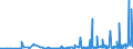 CN 2841 /Exports /Unit = Prices (Euro/ton) /Partner: Belarus /Reporter: Eur27_2020 /2841:Salts of Oxometallic or Peroxometallic Acids