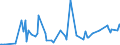 CN 2841 /Exports /Unit = Prices (Euro/ton) /Partner: Armenia /Reporter: Eur27_2020 /2841:Salts of Oxometallic or Peroxometallic Acids