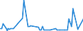 CN 2841 /Exports /Unit = Prices (Euro/ton) /Partner: Serb.monten. /Reporter: Eur15 /2841:Salts of Oxometallic or Peroxometallic Acids