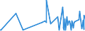 CN 2841 /Exports /Unit = Prices (Euro/ton) /Partner: Kosovo /Reporter: Eur27_2020 /2841:Salts of Oxometallic or Peroxometallic Acids