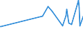 CN 2841 /Exports /Unit = Prices (Euro/ton) /Partner: Montenegro /Reporter: Eur27_2020 /2841:Salts of Oxometallic or Peroxometallic Acids