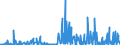 CN 2841 /Exports /Unit = Prices (Euro/ton) /Partner: Serbia /Reporter: Eur27_2020 /2841:Salts of Oxometallic or Peroxometallic Acids