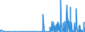 CN 2841 /Exports /Unit = Prices (Euro/ton) /Partner: Ivory Coast /Reporter: Eur27_2020 /2841:Salts of Oxometallic or Peroxometallic Acids