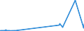 CN 2841 /Exports /Unit = Prices (Euro/ton) /Partner: S.tome /Reporter: Eur27_2020 /2841:Salts of Oxometallic or Peroxometallic Acids