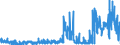CN 28421000 /Exports /Unit = Prices (Euro/ton) /Partner: Netherlands /Reporter: Eur27_2020 /28421000:Double or Complex Silicates