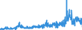 CN 28421000 /Exports /Unit = Prices (Euro/ton) /Partner: Germany /Reporter: Eur27_2020 /28421000:Double or Complex Silicates
