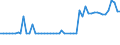 CN 28421000 /Exports /Unit = Prices (Euro/ton) /Partner: United Kingdom(Northern Ireland) /Reporter: Eur27_2020 /28421000:Double or Complex Silicates
