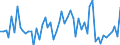 CN 28421000 /Exports /Unit = Prices (Euro/ton) /Partner: United Kingdom(Excluding Northern Ireland) /Reporter: Eur27_2020 /28421000:Double or Complex Silicates