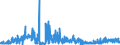 CN 28421000 /Exports /Unit = Prices (Euro/ton) /Partner: Finland /Reporter: Eur27_2020 /28421000:Double or Complex Silicates