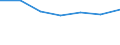 CN 28421000 /Exports /Unit = Prices (Euro/ton) /Partner: Switzerland /Reporter: Eur27 /28421000:Double or Complex Silicates