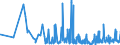 CN 28421000 /Exports /Unit = Prices (Euro/ton) /Partner: Estonia /Reporter: Eur27_2020 /28421000:Double or Complex Silicates