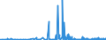 CN 28421000 /Exports /Unit = Prices (Euro/ton) /Partner: Lithuania /Reporter: Eur27_2020 /28421000:Double or Complex Silicates