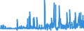 CN 28421000 /Exports /Unit = Prices (Euro/ton) /Partner: Slovenia /Reporter: Eur27_2020 /28421000:Double or Complex Silicates