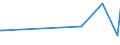 CN 28421000 /Exports /Unit = Prices (Euro/ton) /Partner: Rwanda /Reporter: Eur27_2020 /28421000:Double or Complex Silicates