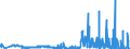 KN 28429010 /Exporte /Einheit = Preise (Euro/Tonne) /Partnerland: Schweden /Meldeland: Eur27_2020 /28429010:Einfachsalze, Doppelsalze Oder Komplexsalze der Säuren des Selens Oder des Tellurs