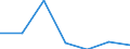 KN 28429010 /Exporte /Einheit = Preise (Euro/Tonne) /Partnerland: Schweiz /Meldeland: Eur27 /28429010:Einfachsalze, Doppelsalze Oder Komplexsalze der Säuren des Selens Oder des Tellurs