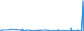 CN 28429010 /Exports /Unit = Prices (Euro/ton) /Partner: Estonia /Reporter: Eur27_2020 /28429010:Salts, Double Salts or Complex Salts of Selenium or Tellurium Acids