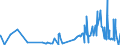 CN 28429010 /Exports /Unit = Prices (Euro/ton) /Partner: Lithuania /Reporter: Eur27_2020 /28429010:Salts, Double Salts or Complex Salts of Selenium or Tellurium Acids