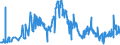 CN 28429010 /Exports /Unit = Prices (Euro/ton) /Partner: Poland /Reporter: Eur27_2020 /28429010:Salts, Double Salts or Complex Salts of Selenium or Tellurium Acids