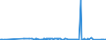 CN 28429010 /Exports /Unit = Prices (Euro/ton) /Partner: Belarus /Reporter: Eur27_2020 /28429010:Salts, Double Salts or Complex Salts of Selenium or Tellurium Acids