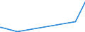 CN 28429010 /Exports /Unit = Prices (Euro/ton) /Partner: Kasakhstan /Reporter: Eur27_2020 /28429010:Salts, Double Salts or Complex Salts of Selenium or Tellurium Acids