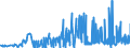 CN 28429010 /Exports /Unit = Prices (Euro/ton) /Partner: Slovenia /Reporter: Eur27_2020 /28429010:Salts, Double Salts or Complex Salts of Selenium or Tellurium Acids