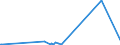 CN 28429010 /Exports /Unit = Prices (Euro/ton) /Partner: Bosnia-herz. /Reporter: Eur27_2020 /28429010:Salts, Double Salts or Complex Salts of Selenium or Tellurium Acids