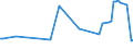 CN 28429010 /Exports /Unit = Prices (Euro/ton) /Partner: Serb.monten. /Reporter: Eur15 /28429010:Salts, Double Salts or Complex Salts of Selenium or Tellurium Acids