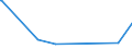 CN 28429010 /Exports /Unit = Prices (Euro/ton) /Partner: For.jrep.mac /Reporter: European Union /28429010:Salts, Double Salts or Complex Salts of Selenium or Tellurium Acids