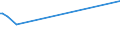 CN 28429010 /Exports /Unit = Prices (Euro/ton) /Partner: Guinea /Reporter: Eur27_2020 /28429010:Salts, Double Salts or Complex Salts of Selenium or Tellurium Acids