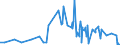 KN 28429010 /Exporte /Einheit = Preise (Euro/Tonne) /Partnerland: Nigeria /Meldeland: Eur27_2020 /28429010:Einfachsalze, Doppelsalze Oder Komplexsalze der Säuren des Selens Oder des Tellurs