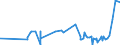 CN 28429010 /Exports /Unit = Prices (Euro/ton) /Partner: Kenya /Reporter: Eur27_2020 /28429010:Salts, Double Salts or Complex Salts of Selenium or Tellurium Acids