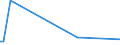 KN 28429010 /Exporte /Einheit = Preise (Euro/Tonne) /Partnerland: Madagaskar /Meldeland: Eur27_2020 /28429010:Einfachsalze, Doppelsalze Oder Komplexsalze der Säuren des Selens Oder des Tellurs