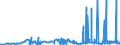 CN 28429010 /Exports /Unit = Prices (Euro/ton) /Partner: South Africa /Reporter: Eur27_2020 /28429010:Salts, Double Salts or Complex Salts of Selenium or Tellurium Acids