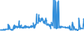 CN 28429010 /Exports /Unit = Prices (Euro/ton) /Partner: Canada /Reporter: Eur27_2020 /28429010:Salts, Double Salts or Complex Salts of Selenium or Tellurium Acids