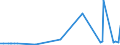 CN 28429010 /Exports /Unit = Prices (Euro/ton) /Partner: Guatemala /Reporter: Eur27_2020 /28429010:Salts, Double Salts or Complex Salts of Selenium or Tellurium Acids