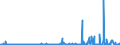 KN 28429080 /Exporte /Einheit = Preise (Euro/Tonne) /Partnerland: Irland /Meldeland: Eur27_2020 /28429080:Salze der Anorganischen Säuren Oder Peroxosäuren (Ausg. der Metalloxide Oder Metallperoxide, Doppelsilicate Oder Komplexe Silicate [einschl. Aluminosilicate Auch Chemisch Nicht Einheitlich], Einfach-, Doppel- Oder Komplexsalze der Säuren des Selens Oder des Tellurs und Azide Sowie Anorganische Oder Organische Verbindungen von Quecksilber)