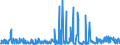 CN 28429080 /Exports /Unit = Prices (Euro/ton) /Partner: Romania /Reporter: Eur27_2020 /28429080:Salts of Inorganic Acids or Peroxoacids (Excl. of Oxometallic or Peroxometallic Acids, Double or Complex Silicates [incl. Aluminosilicates Whether or not Chemically Defined], Salts, Double Salts or Complex Salts of Selenium or Tellurium Acids, Azides and Inorganic or Organic Compounds of Mercury)