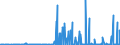 CN 28429080 /Exports /Unit = Prices (Euro/ton) /Partner: Ukraine /Reporter: Eur27_2020 /28429080:Salts of Inorganic Acids or Peroxoacids (Excl. of Oxometallic or Peroxometallic Acids, Double or Complex Silicates [incl. Aluminosilicates Whether or not Chemically Defined], Salts, Double Salts or Complex Salts of Selenium or Tellurium Acids, Azides and Inorganic or Organic Compounds of Mercury)