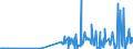 CN 28429080 /Exports /Unit = Prices (Euro/ton) /Partner: For.jrep.mac /Reporter: Eur27_2020 /28429080:Salts of Inorganic Acids or Peroxoacids (Excl. of Oxometallic or Peroxometallic Acids, Double or Complex Silicates [incl. Aluminosilicates Whether or not Chemically Defined], Salts, Double Salts or Complex Salts of Selenium or Tellurium Acids, Azides and Inorganic or Organic Compounds of Mercury)