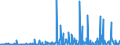 CN 28429080 /Exports /Unit = Prices (Euro/ton) /Partner: Egypt /Reporter: Eur27_2020 /28429080:Salts of Inorganic Acids or Peroxoacids (Excl. of Oxometallic or Peroxometallic Acids, Double or Complex Silicates [incl. Aluminosilicates Whether or not Chemically Defined], Salts, Double Salts or Complex Salts of Selenium or Tellurium Acids, Azides and Inorganic or Organic Compounds of Mercury)