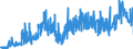 KN 2842 /Exporte /Einheit = Preise (Euro/Tonne) /Partnerland: Italien /Meldeland: Eur27_2020 /2842:Salze der Anorganischen Säuren Oder Peroxosäuren, Einschl. Aluminosilicate Auch Chemisch Nicht Einheitlich (Ausg. der Metalloxide Oder Metallperoxide und Azide Sowie Anorganische Oder Organische Verbindungen von Quecksilber)