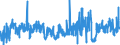 KN 2842 /Exporte /Einheit = Preise (Euro/Tonne) /Partnerland: Ver.koenigreich /Meldeland: Eur27_2020 /2842:Salze der Anorganischen Säuren Oder Peroxosäuren, Einschl. Aluminosilicate Auch Chemisch Nicht Einheitlich (Ausg. der Metalloxide Oder Metallperoxide und Azide Sowie Anorganische Oder Organische Verbindungen von Quecksilber)