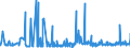 CN 2842 /Exports /Unit = Prices (Euro/ton) /Partner: Latvia /Reporter: Eur27_2020 /2842:Salts of Inorganic Acids or Peroxoacids, Incl. Aluminosilicates Whether or not Chemically Defined (Excl. of Oxometallic or Peroxometallic Acids and Azides, and  Inorganic or Organic Compounds of Mercury)