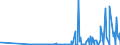 CN 2842 /Exports /Unit = Prices (Euro/ton) /Partner: Moldova /Reporter: Eur27_2020 /2842:Salts of Inorganic Acids or Peroxoacids, Incl. Aluminosilicates Whether or not Chemically Defined (Excl. of Oxometallic or Peroxometallic Acids and Azides, and  Inorganic or Organic Compounds of Mercury)