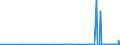 CN 2842 /Exports /Unit = Prices (Euro/ton) /Partner: Uzbekistan /Reporter: Eur27_2020 /2842:Salts of Inorganic Acids or Peroxoacids, Incl. Aluminosilicates Whether or not Chemically Defined (Excl. of Oxometallic or Peroxometallic Acids and Azides, and  Inorganic or Organic Compounds of Mercury)