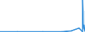 CN 2842 /Exports /Unit = Prices (Euro/ton) /Partner: Kyrghistan /Reporter: Eur27_2020 /2842:Salts of Inorganic Acids or Peroxoacids, Incl. Aluminosilicates Whether or not Chemically Defined (Excl. of Oxometallic or Peroxometallic Acids and Azides, and  Inorganic or Organic Compounds of Mercury)