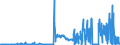 CN 28431010 /Exports /Unit = Prices (Euro/ton) /Partner: Czech Rep. /Reporter: Eur27_2020 /28431010:Colloidal Silver