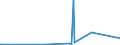 CN 28431010 /Exports /Unit = Prices (Euro/ton) /Partner: South Africa /Reporter: Eur27_2020 /28431010:Colloidal Silver